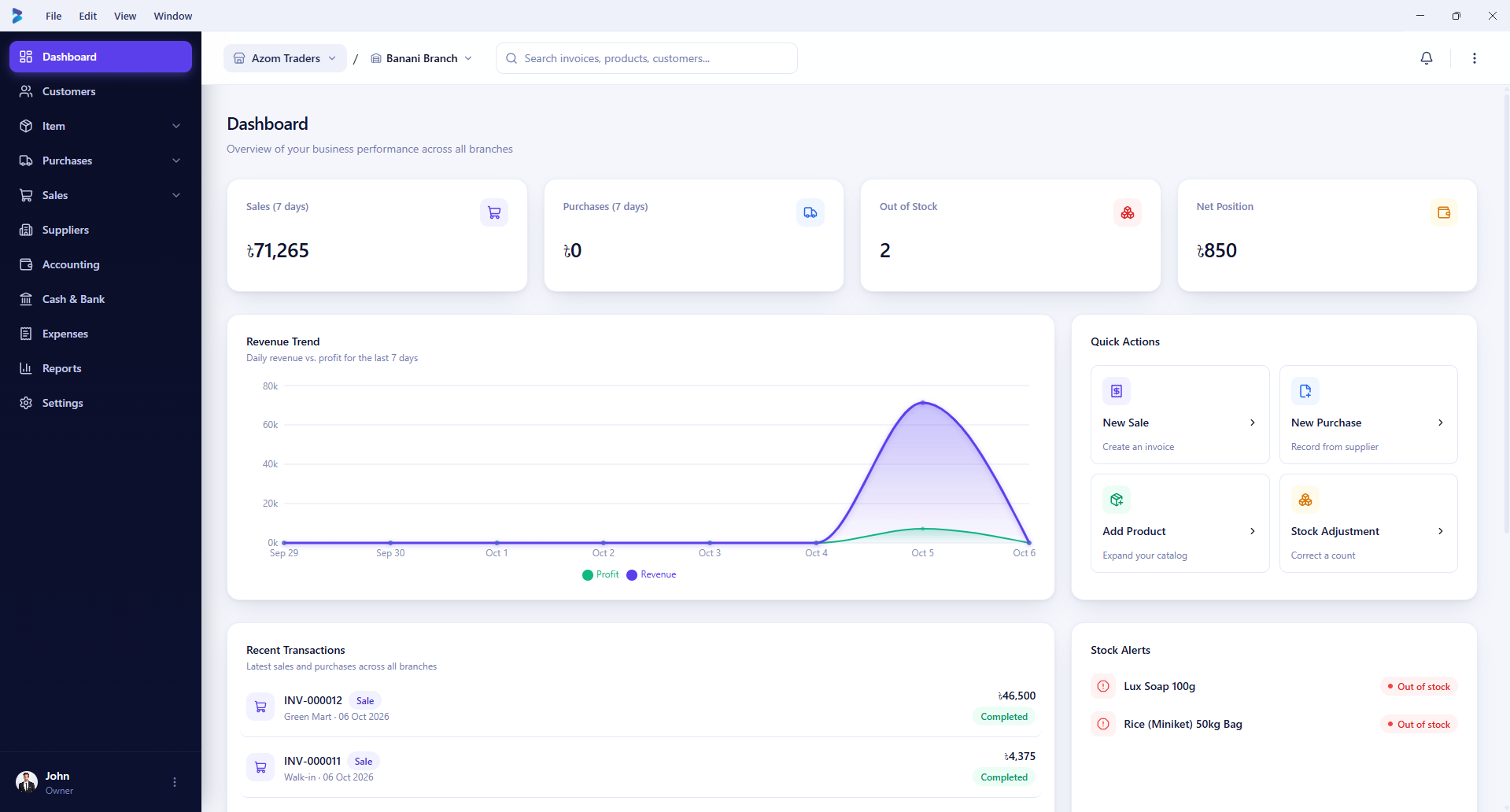 Biznex dashboard with revenue trend, quick actions and stock alerts